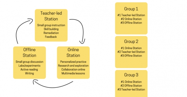 Station Rotation in an Era of Social Distancing